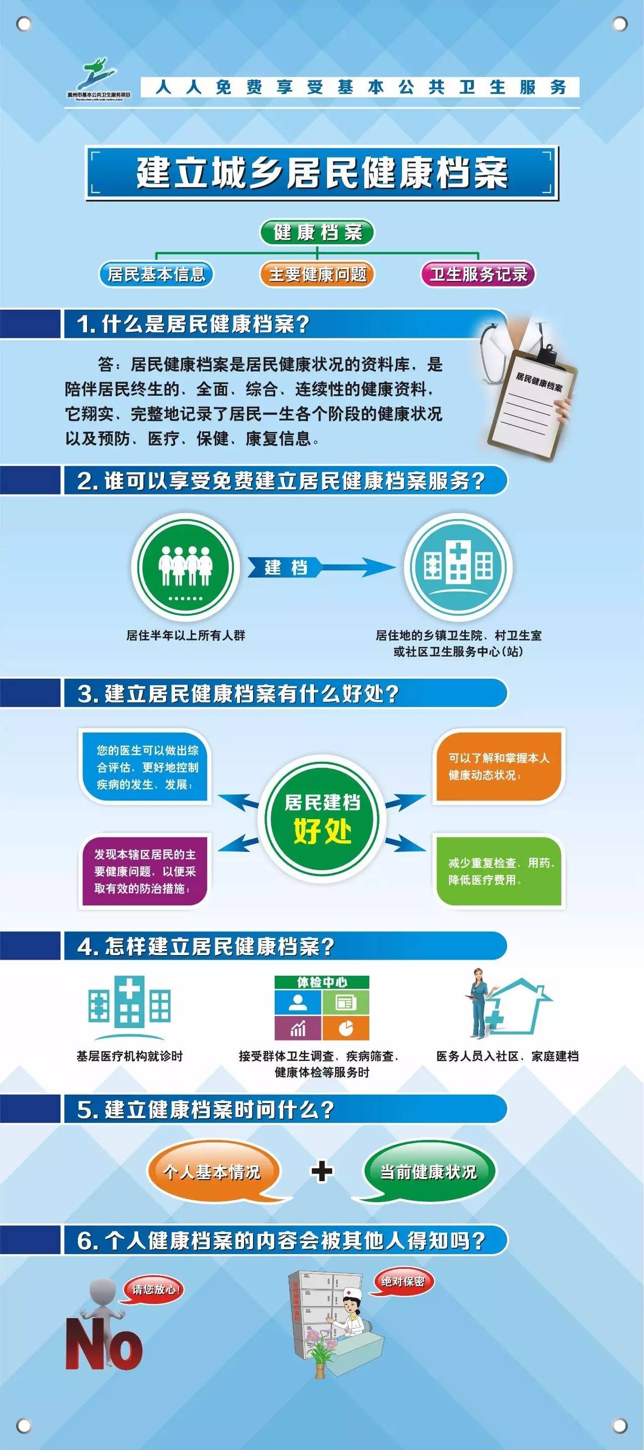 温州基本公共卫生服务跻身全省第二!今年温州人将共享4.5亿&ldquo;健康服务费&rdquo;!_其它_网